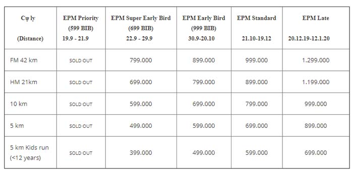 ecopark marathon 2020